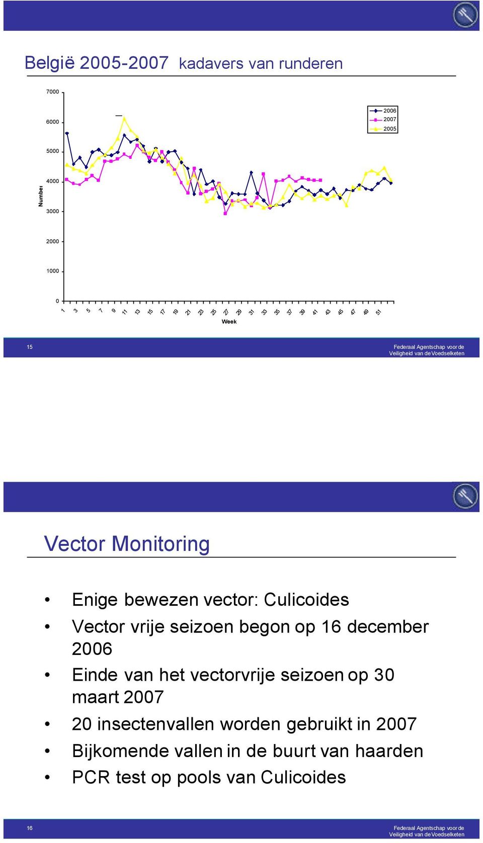 Culicoides Vector vrije seizoen begon op 16 december 2006 Einde van het vectorvrije seizoen op 30 maart 2007 20