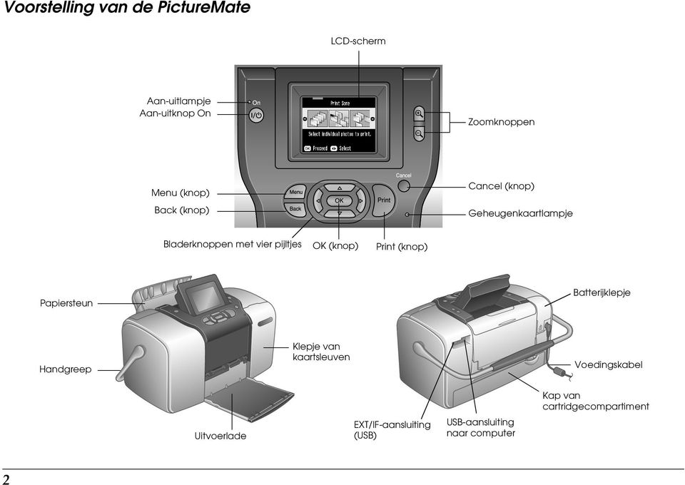 (knop) Print (knop) Papiersteun Batterijklepje Handgreep Klepje van kaartsleuven