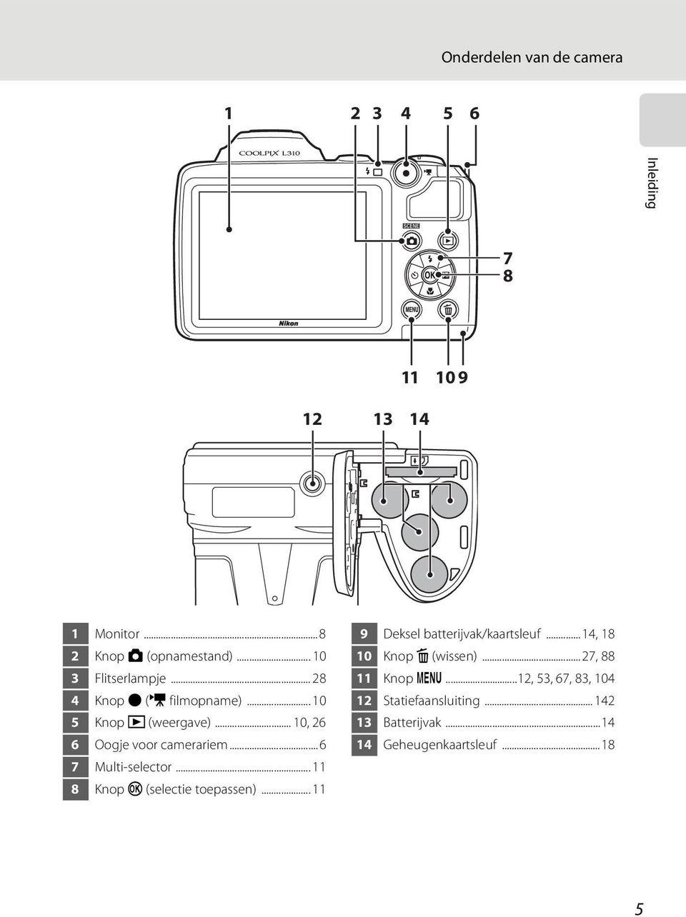 ..6 7 Multi-selector... 11 8 Knop k (selectie toepassen)... 11 9 Deksel batterijvak/kaartsleuf.