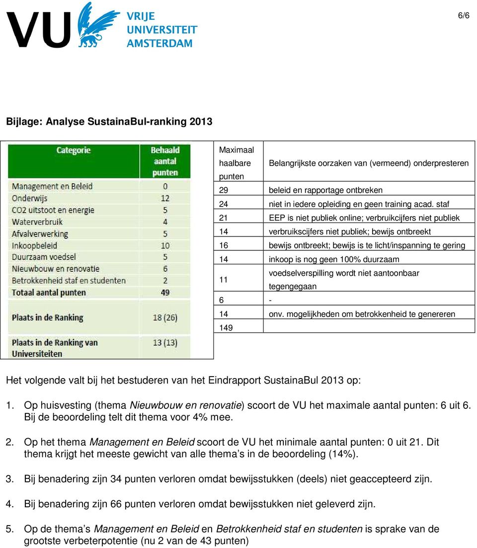 staf 21 EEP is niet publiek online; verbruikcijfers niet publiek 14 verbruikscijfers niet publiek; bewijs ontbreekt 16 bewijs ontbreekt; bewijs is te licht/inspanning te gering 14 inkoop is nog geen