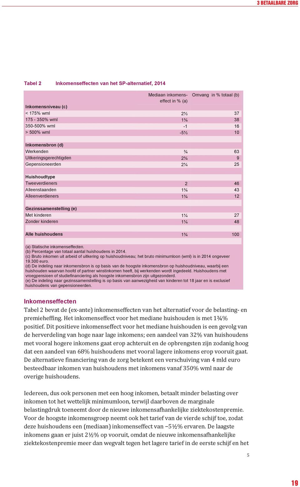 (e) Met kinderen 1¼ 27 Zonder kinderen 1¼ 48 Alle huishoudens 1¾ 100 (a) Statische inkomenseffecten. (b) Percentage van totaal aantal huishoudens in 2014.