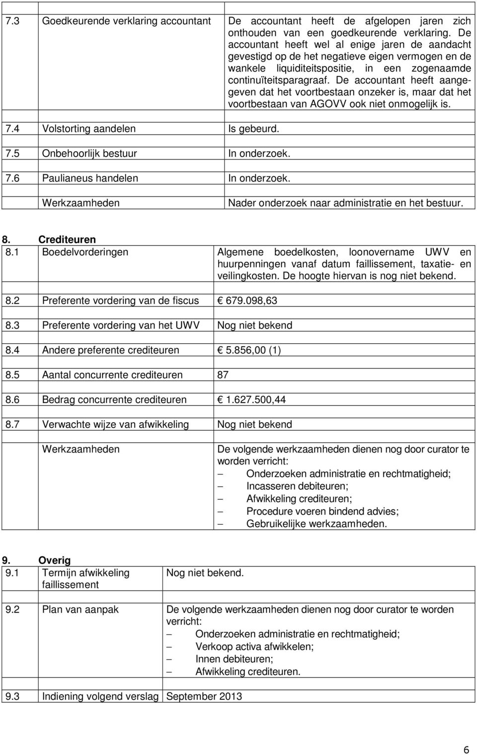 De accountant heeft aangegeven dat het voortbestaan onzeker is, maar dat het voortbestaan van AGOVV ook niet onmogelijk is. 7.4 Volstorting aandelen Is gebeurd. 7.5 Onbehoorlijk bestuur In onderzoek.