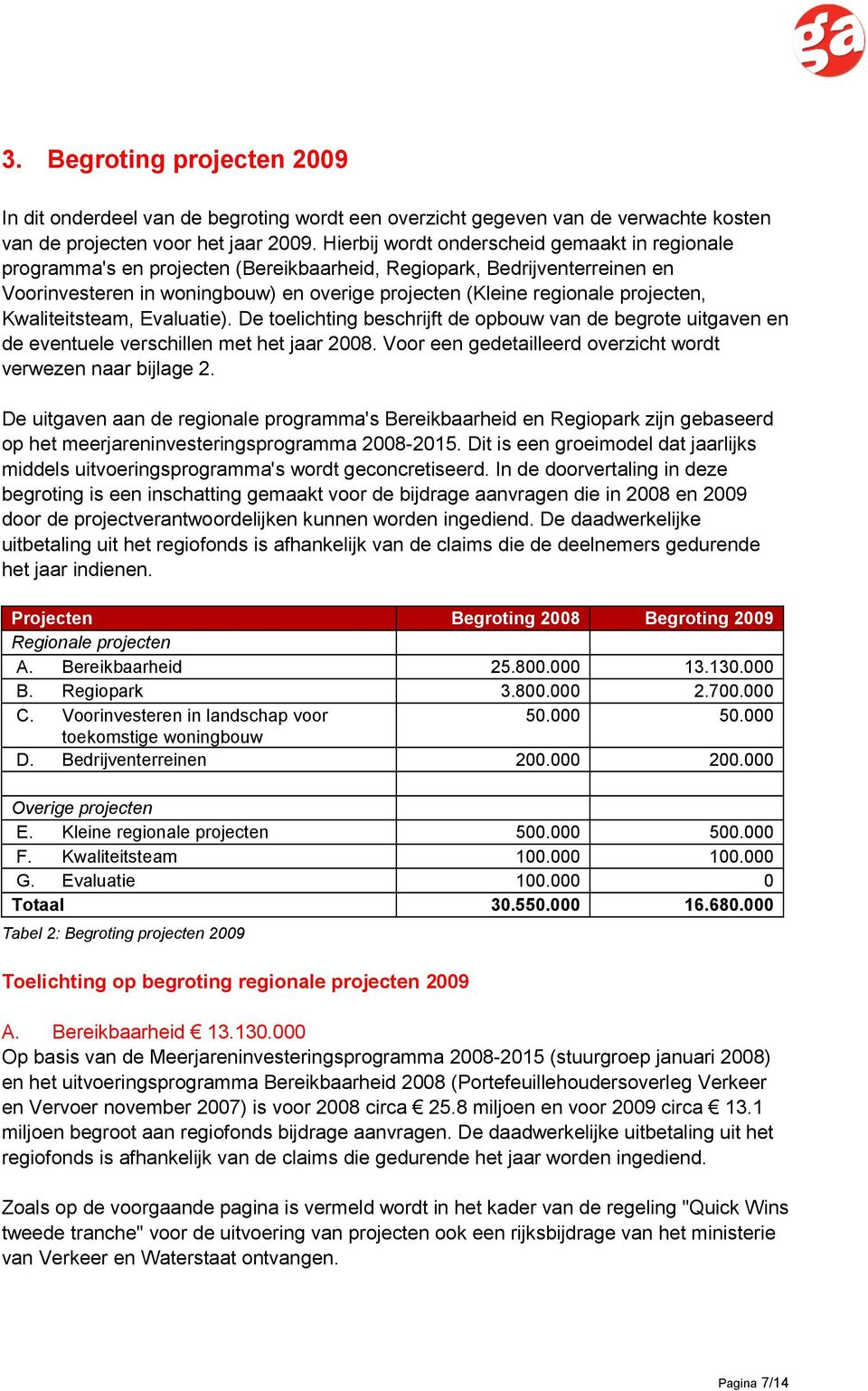 projecten, Kwaliteitsteam, Evaluatie). De toelichting beschrijft de opbouw van de begrote uitgaven en de eventuele verschillen met het jaar 2008.