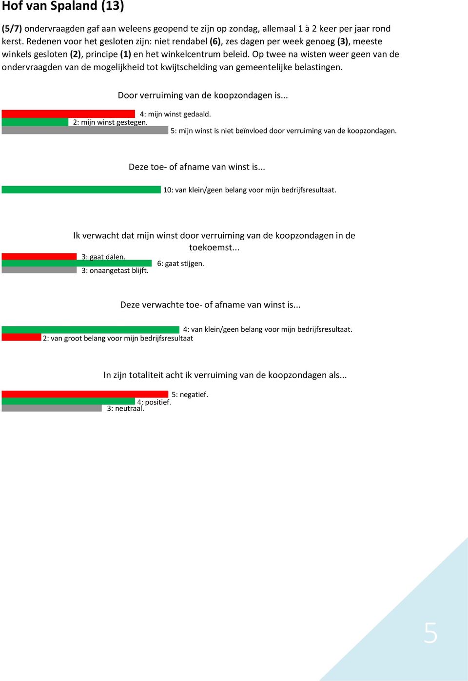 Op twee na wisten weer geen van de ondervraagden van de mogelijkheid tot kwijtschelding van gemeentelijke belastingen. 4: mijn winst gedaald. 2: mijn winst gestegen.