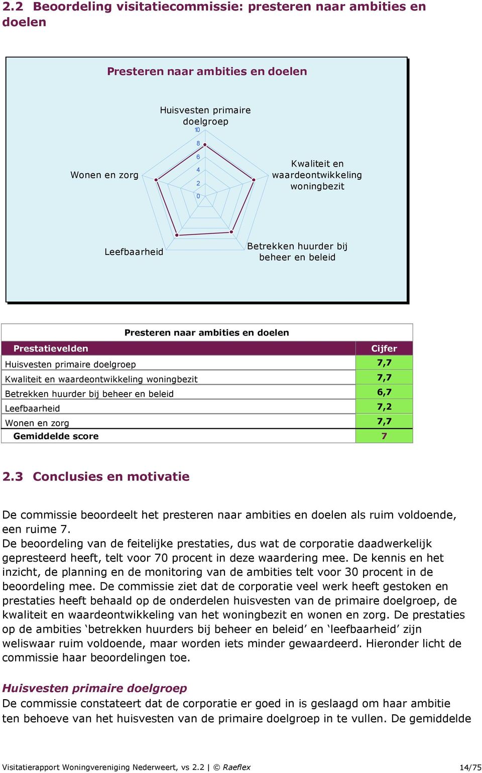 7,7 Betrekken huurder bij beheer en beleid 6,7 Leefbaarheid 7,2 Wonen en zorg 7,7 Gemiddelde score 7 2.