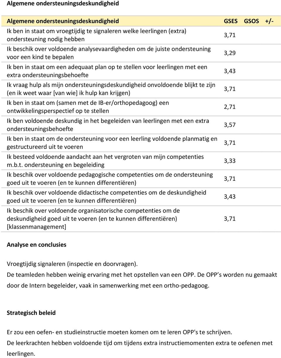 als mijn ondersteuningsdeskundigheid onvoldoende blijkt te zijn (en ik weet waar [van wie] ik hulp kan krijgen) Ik ben in staat om (samen met de IBer/orthopedagoog) een ontwikkelingsperspectief op te