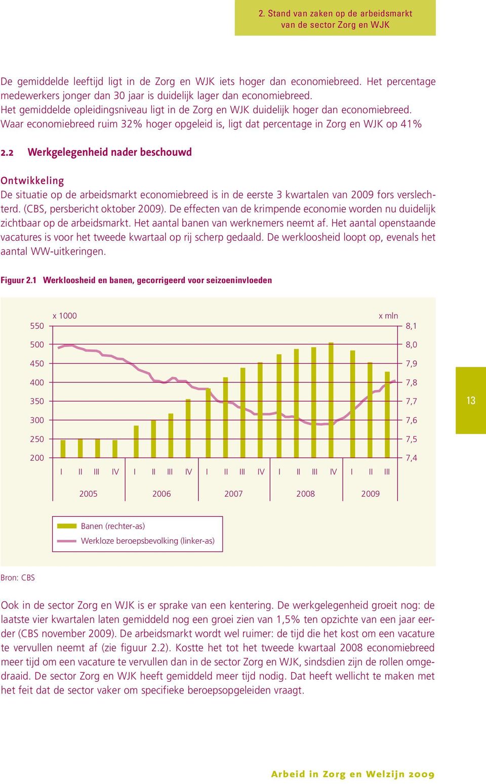 Waar economiebreed ruim 32% hoger opgeleid is, ligt dat percentage in Zorg en WJK op 41% 2.