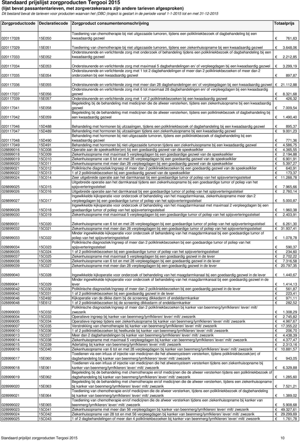 648,06 Ondersteunende en verlichtende zorg met onderzoek of behandeling tijdens een polikliniekbezoek of dagbehandeling bij een 020117033 15E052 kwaadaardig gezwel 2.