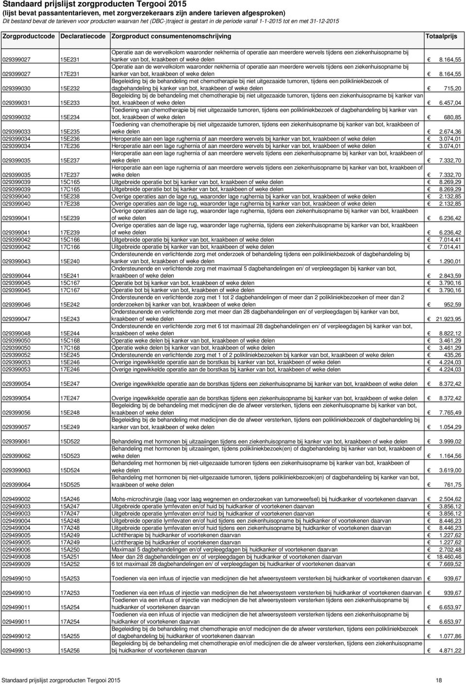 164,55 029399030 15E232 Begeleiding bij de behandeling met chemotherapie bij niet uitgezaaide tumoren, tijdens een polikliniekbezoek of dagbehandeling bij kanker van bot, kraakbeen of weke delen