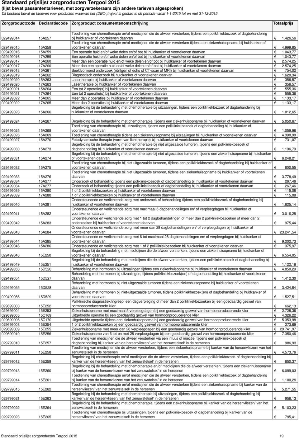 999,85 029499016 15A259 Een operatie huid en/of weke delen en/of bot bij huidkanker of voortekenen daarvan 1.