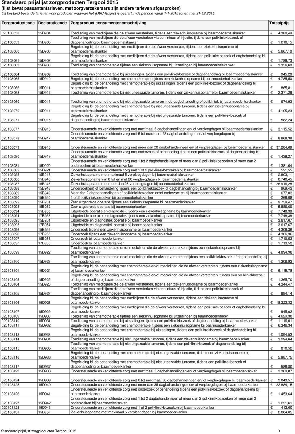 216,15 020108060 15D906 Begeleiding bij de behandeling met medicijnen die de afweer versterken, tijdens een ziekenhuisopname bij baarmoederhalskanker 5.