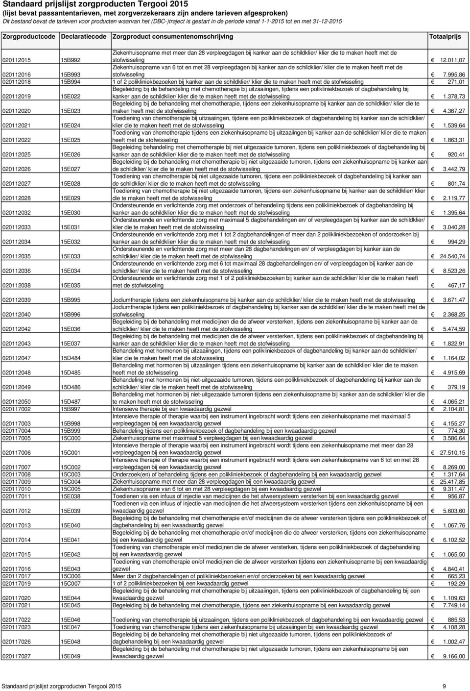 995,86 020112018 15B994 1 of 2 polikliniekbezoeken bij kanker aan de schildklier/ klier die te maken heeft met de stofwisseling 271,01 020112019 15E022 Begeleiding bij de behandeling met