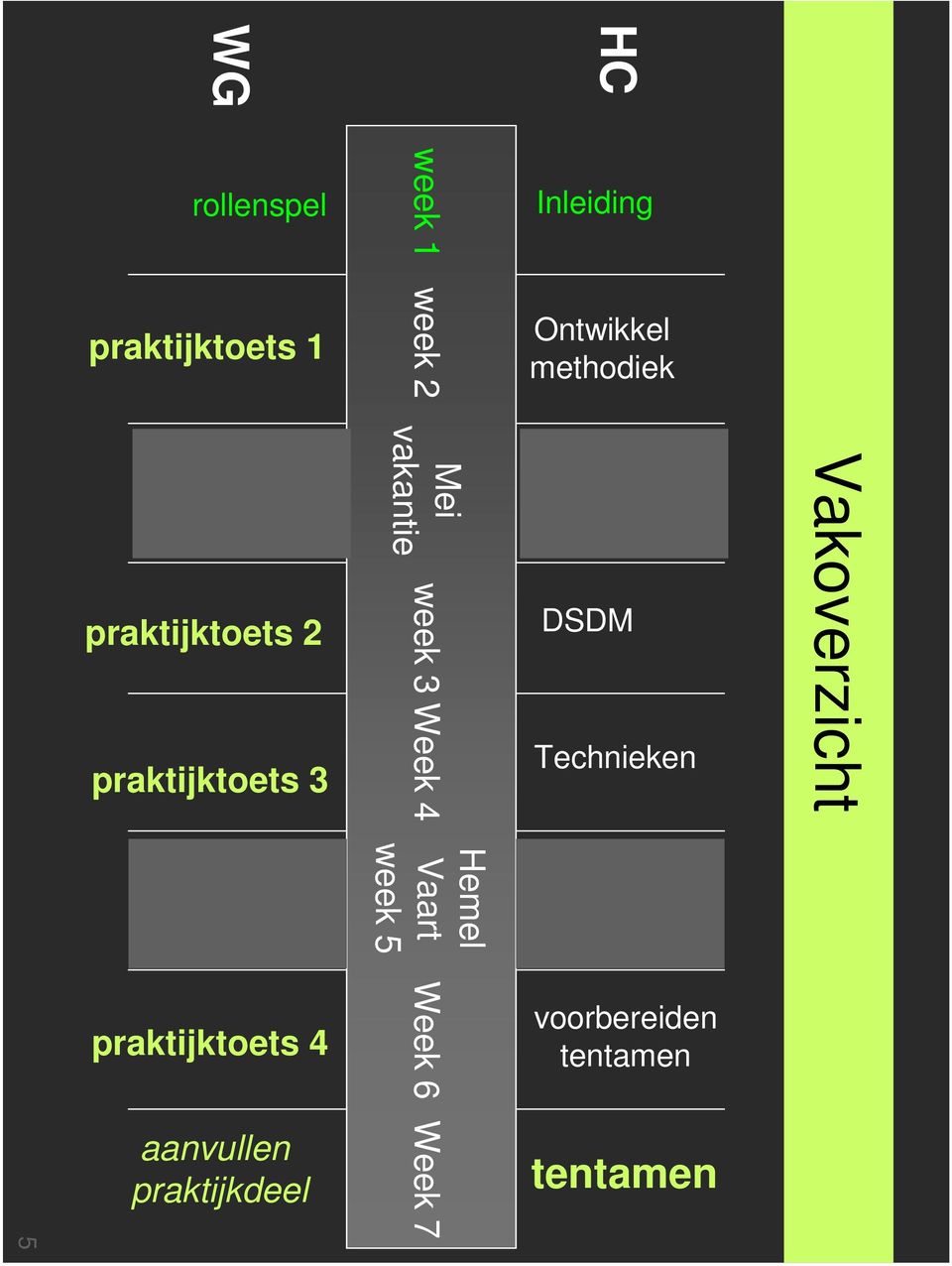 methodiek DSDM Technieken Vakoverzicht Hemel Vaart week 5