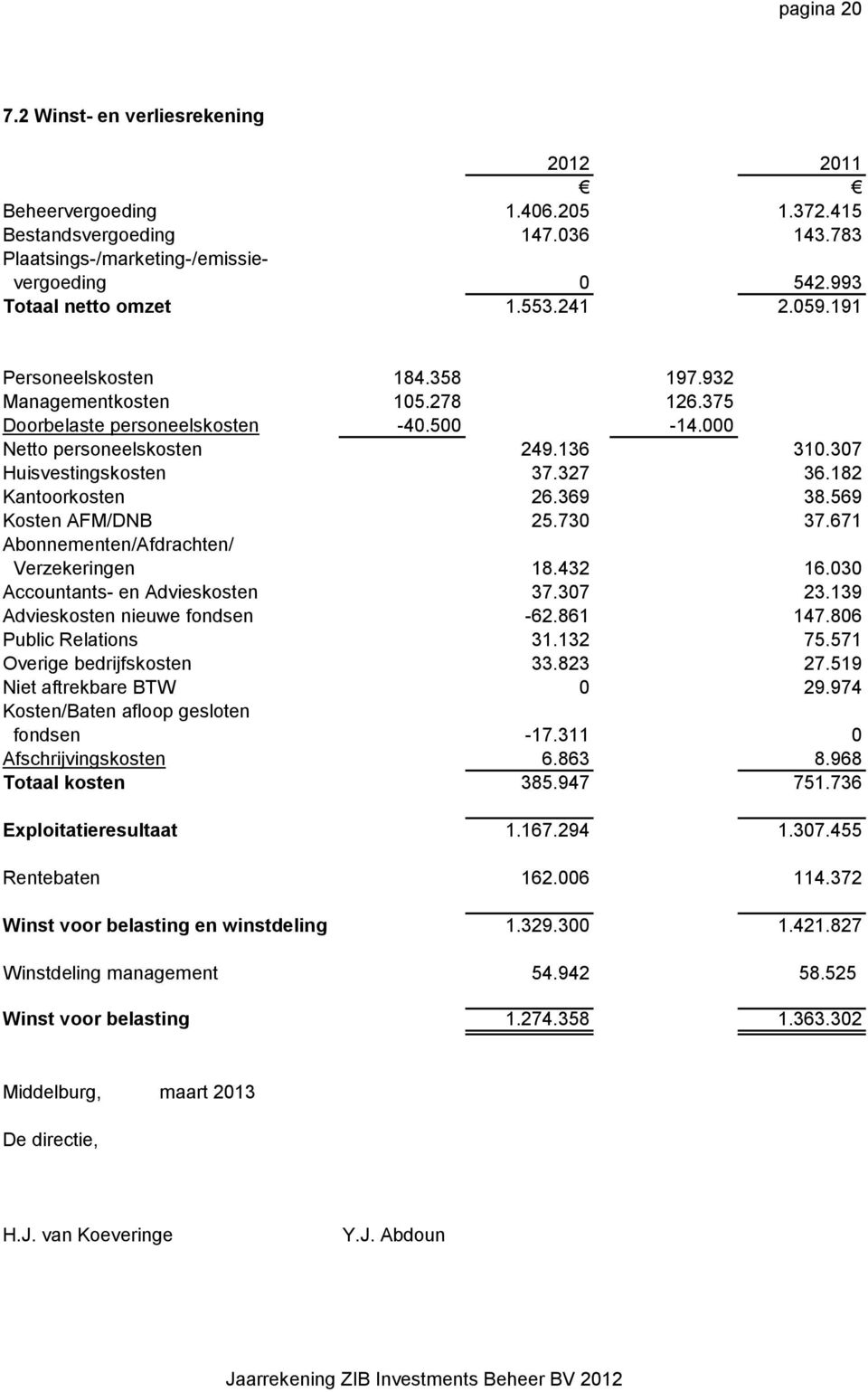 182 Kantoorkosten 26.369 38.569 Kosten AFM/DNB 25.730 37.671 Abonnementen/Afdrachten/ Verzekeringen 18.432 16.030 Accountants- en Advieskosten 37.307 23.139 Advieskosten nieuwe fondsen -62.861 147.