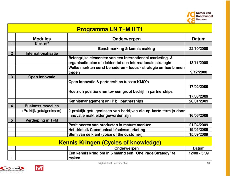 positioneren tov een groot bedrijf in partnerships 17/03/2009 Kennismanagement en IP bij partnerships 20/01/2009 4 Business modellen (Praktijk getuigenissen) 5 Verdieping in T+M 1 Programma LN T+M II