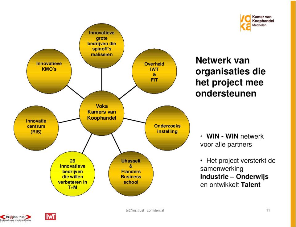instelling WIN - WIN netwerk voor alle partners 29 innovatieve bedrijven die willen verbeteren in T+M Uhasselt &