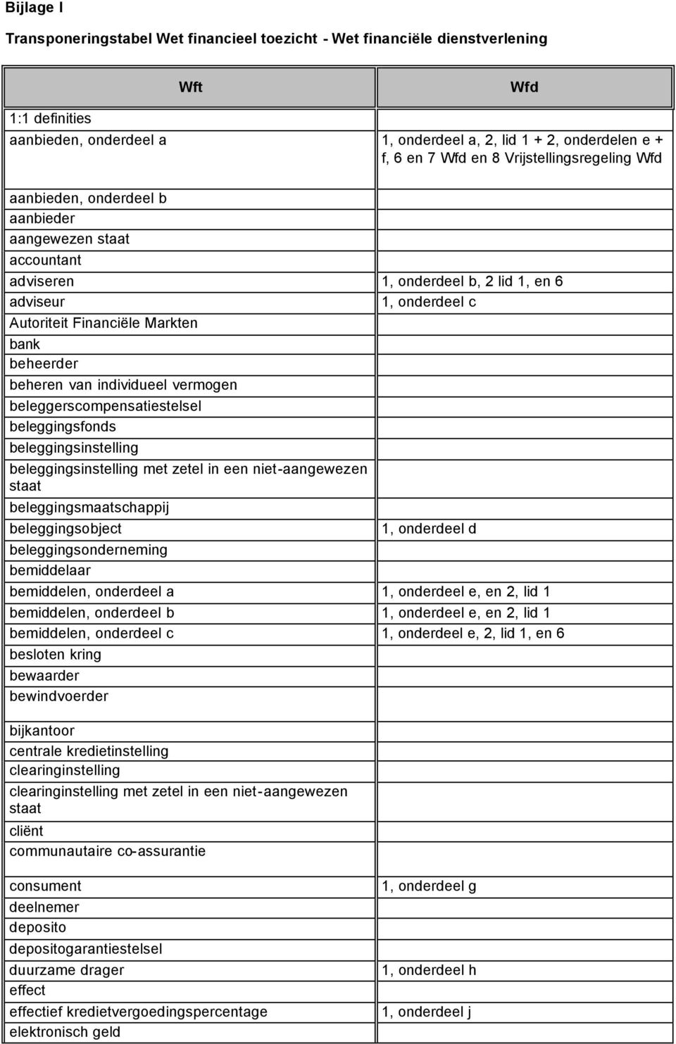 vermogen beleggerscompensatiestelsel beleggingsfonds beleggingsinstelling beleggingsinstelling met zetel in een niet-aangewezen staat beleggingsmaatschappij beleggingsobject beleggingsonderneming