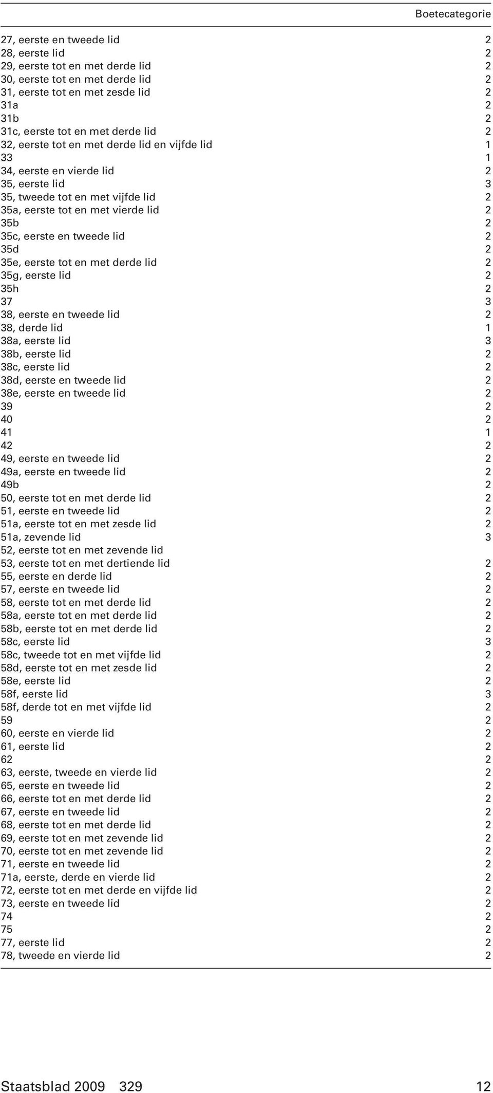 35d 2 35e, eerste tot en met derde lid 2 35g, eerste lid 2 35h 2 37 3 38, eerste en tweede lid 2 38, derde lid 1 38a, eerste lid 3 38b, eerste lid 2 38c, eerste lid 2 38d, eerste en tweede lid 2 38e,