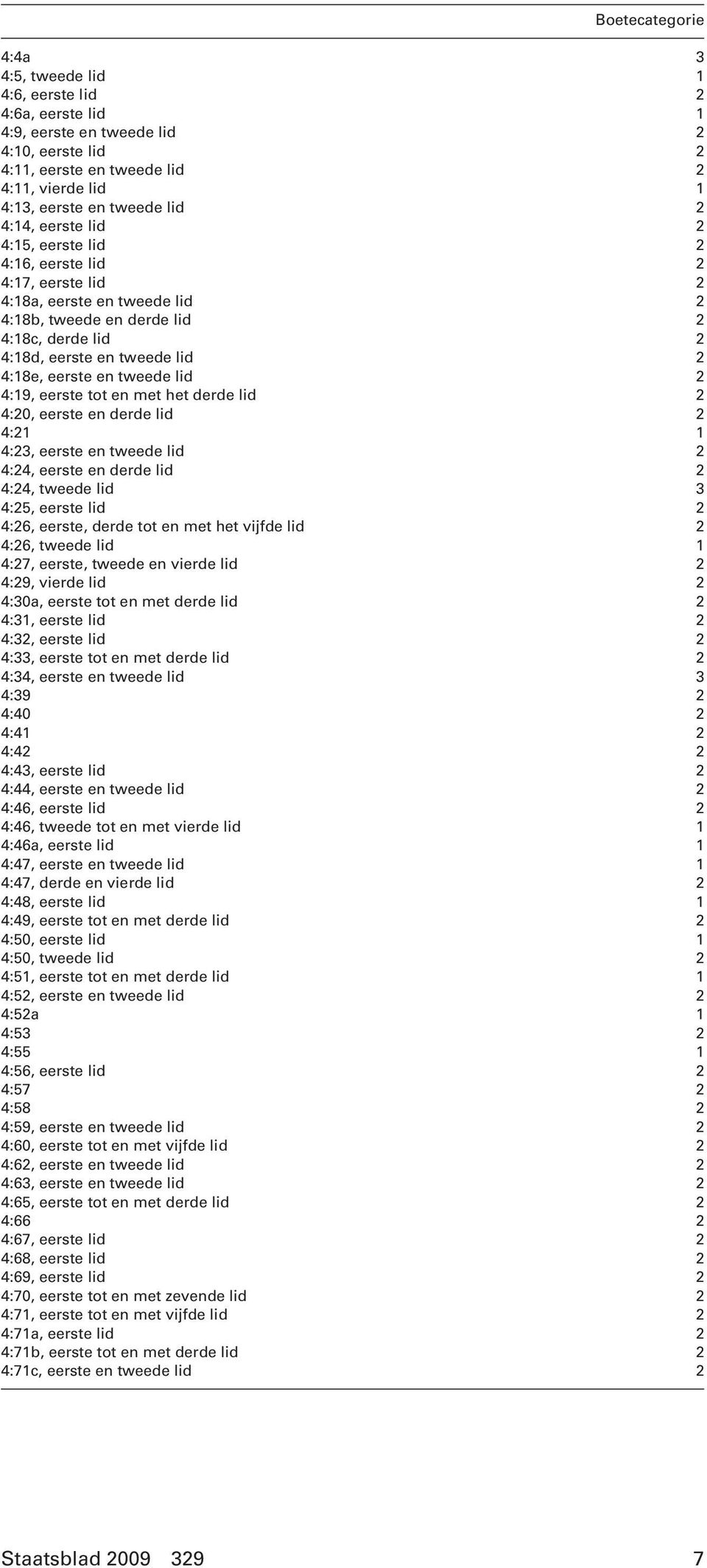 2 4:19, eerste tot en met het derde lid 2 4:20, eerste en derde lid 2 4:21 1 4:23, eerste en tweede lid 2 4:24, eerste en derde lid 2 4:24, tweede lid 3 4:25, eerste lid 2 4:26, eerste, derde tot en