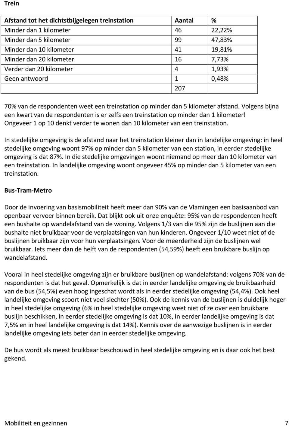 Volgens bijna een kwart van de respondenten is er zelfs een treinstation op minder dan 1 kilometer! Ongeveer 1 op 10 denkt verder te wonen dan 10 kilometer van een treinstation.