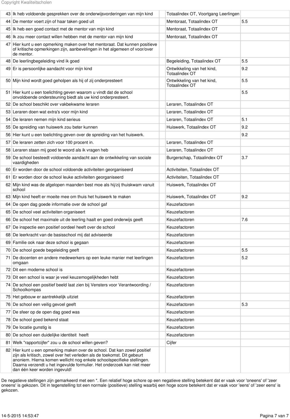 Dat kunnen positieve of kritische opmerkingen zijn, aanbevelingen in het algemeen of voor/over de mentor. 48 De leerlingbegeleiding vind ik goed Begeleiding, 5.