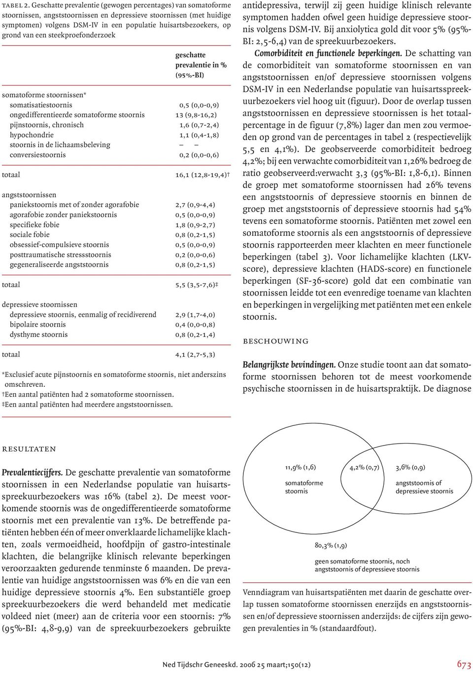 grond van een steekproefonderzoek geschatte pre valentie in % (95%-BI) somatoforme stoornissen* somatisatiestoornis 0,5 (0,0-0,9) ongedifferentieerde somatoforme stoornis 13 (9,8-16,2) pijnstoornis,