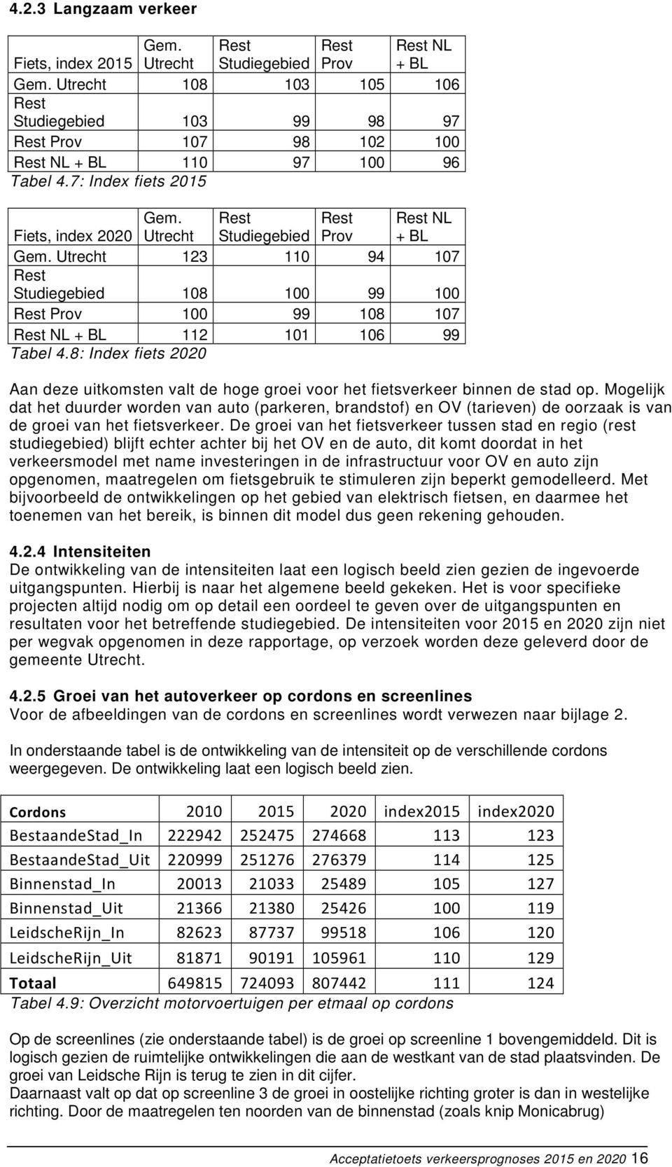 Rest Rest Rest NL Fiets, index 2020 Utrecht Studiegebied Prov + BL Gem. Utrecht 123 110 94 107 Rest Studiegebied 108 100 99 100 Rest Prov 100 99 108 107 Rest NL + BL 112 101 106 99 Tabel 4.