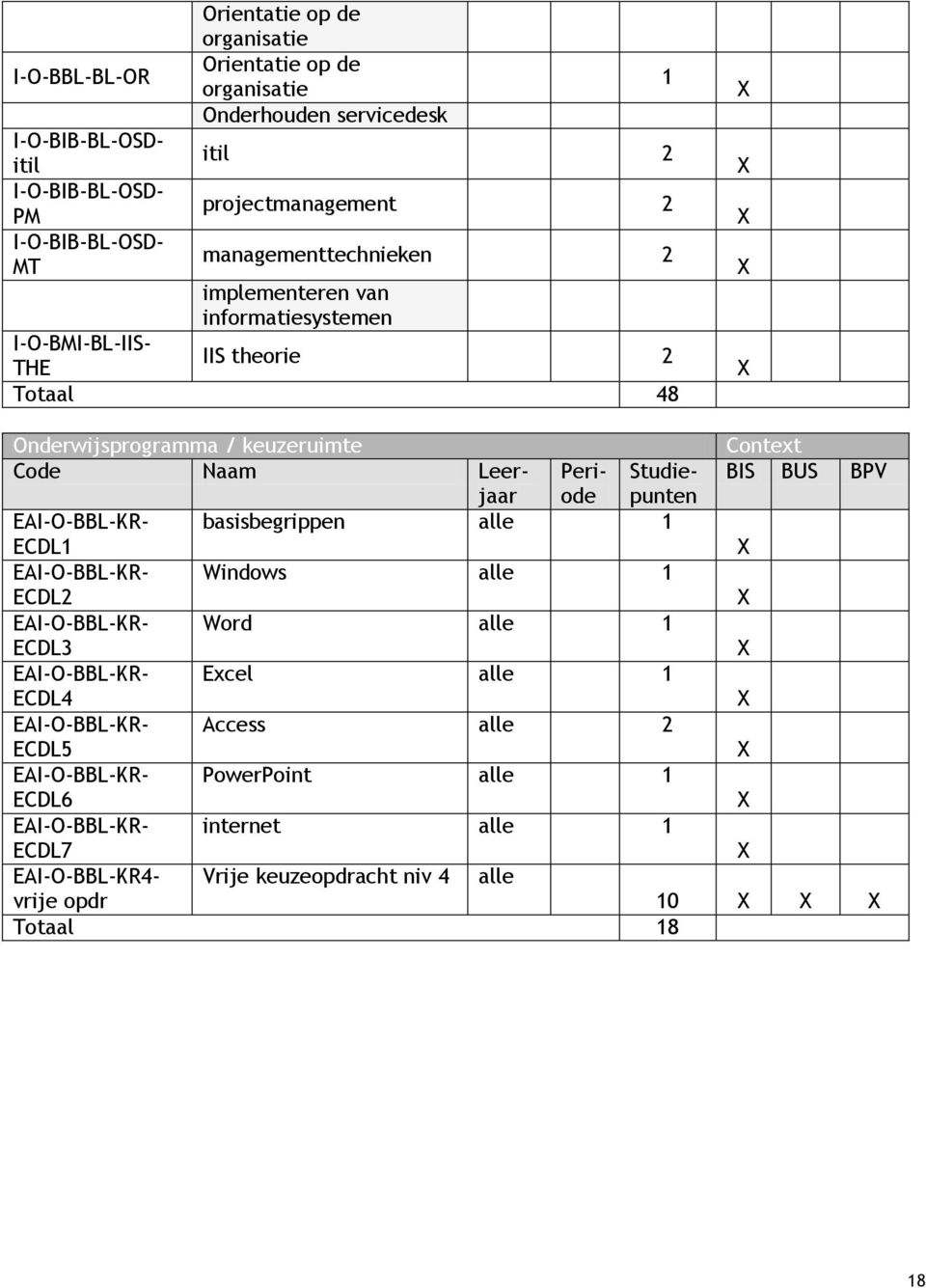 Naam Leerjaaodpunten Peri- Studie- BIS BUS BPV EAI-O-BBL-KR- ECDL basisbegrippen alle EAI-O-BBL-KR- ECDL2 Windows alle EAI-O-BBL-KR- ECDL3 Word alle EAI-O-BBL-KR- ECDL4