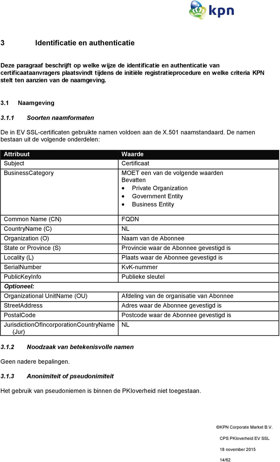 De namen bestaan uit de volgende onderdelen: Attribuut Subject BusinessCategory Common Name (CN) CountryName (C) Organization (O) State or Province (S) Locality (L) SerialNumber PublicKeyInfo