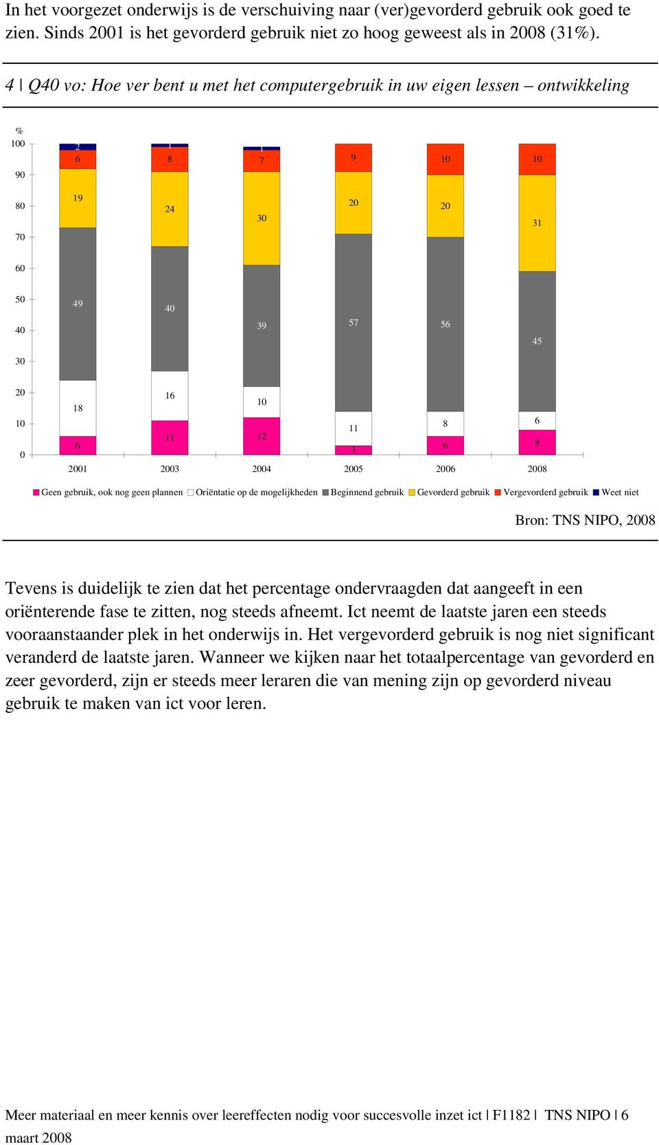 8 2001 2003 2004 2005 2006 2008 Geen gebruik, ook nog geen plannen Oriëntatie op de mogelijkheden Beginnend gebruik Gevorderd gebruik Vergevorderd gebruik Weet niet Bron: TNS NIPO, 2008 Tevens is