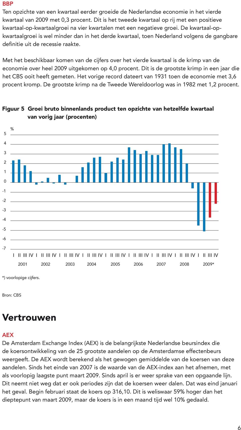 De kwartaal-opkwartaalgroei is wel minder dan in het derde kwartaal, toen Nederland volgens de gangbare definitie uit de recessie raakte.