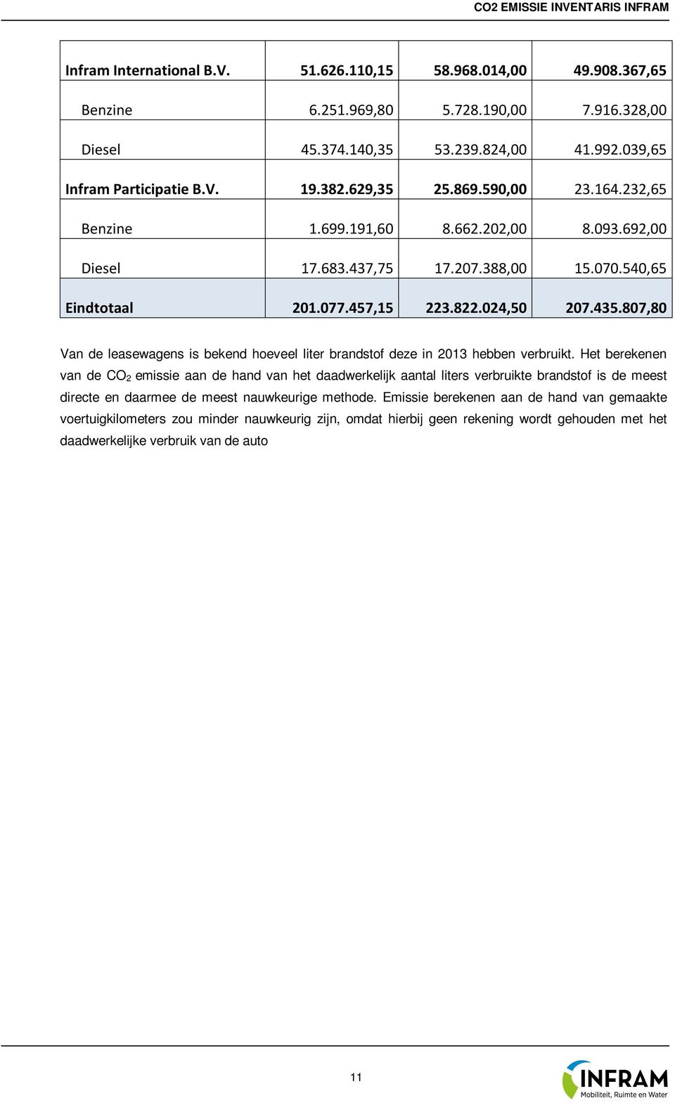 807,80 Van de leasewagens is bekend hoeveel liter brandstof deze in 2013 hebben verbruikt.