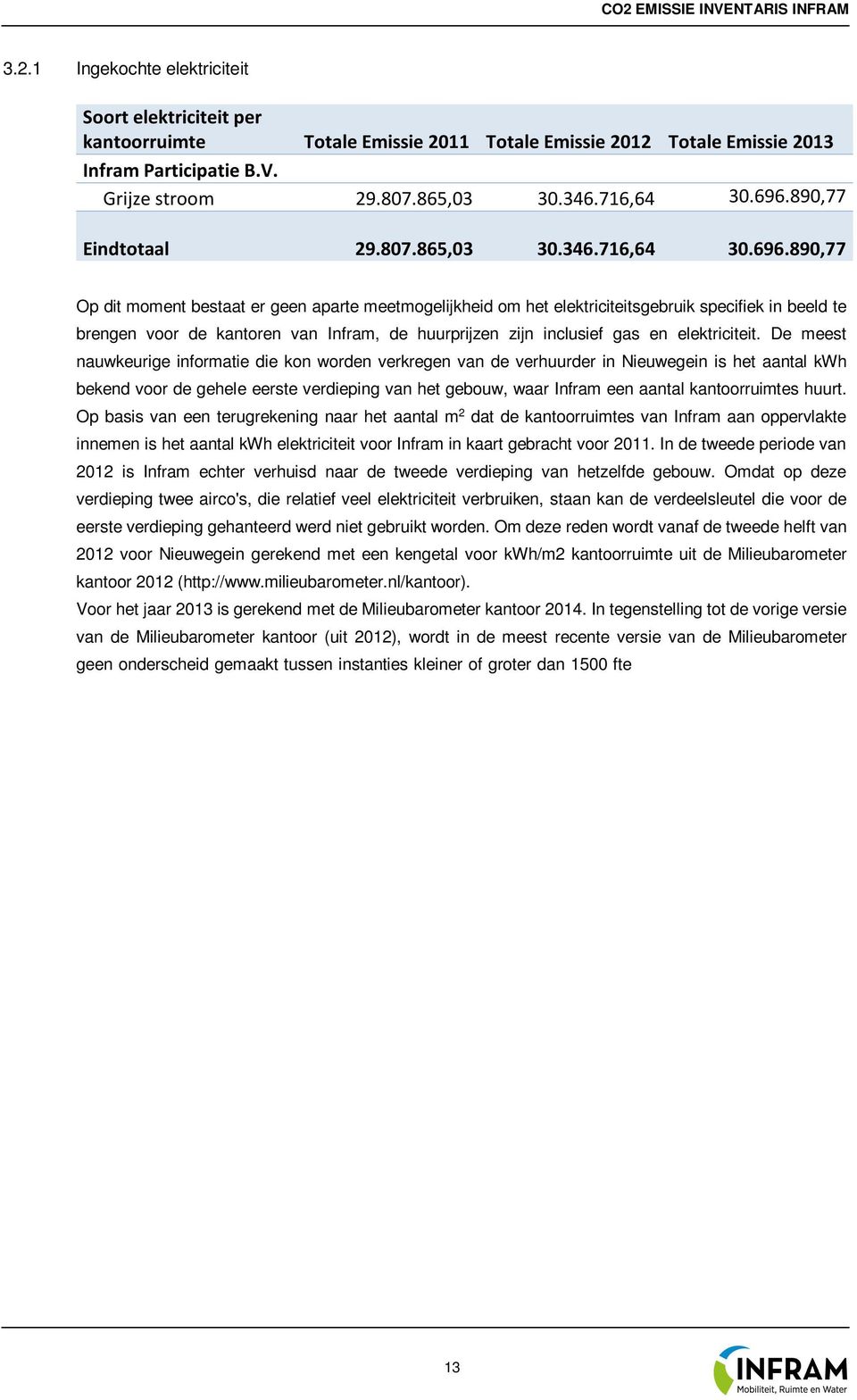 Infram, de huurprijzen zijn inclusief gas en elektriciteit.