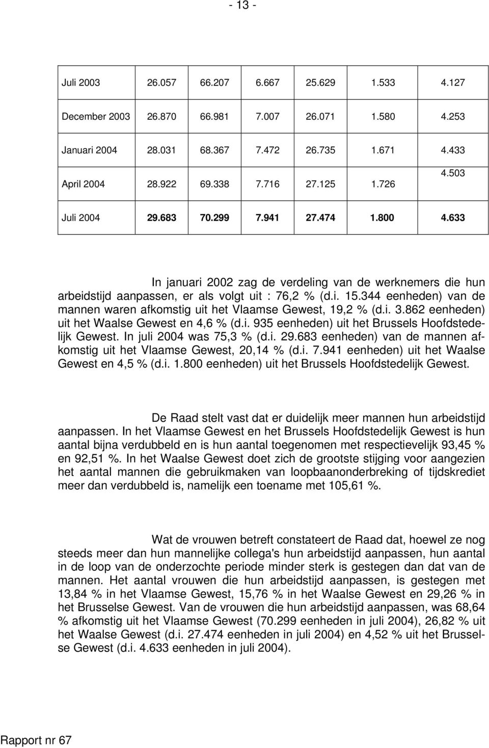 344 eenheden) van de mannen waren afkomstig uit het Vlaamse Gewest, 19,2 % (d.i. 3.862 eenheden) uit het Waalse Gewest en 4,6 % (d.i. 935 eenheden) uit het Brussels Hoofdstedelijk Gewest.