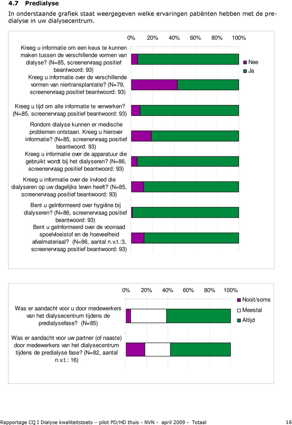 (N=85, screenervraag positief beantwoord: 93) Kreeg u informatie over de verschillende vormen van niertransplantatie?