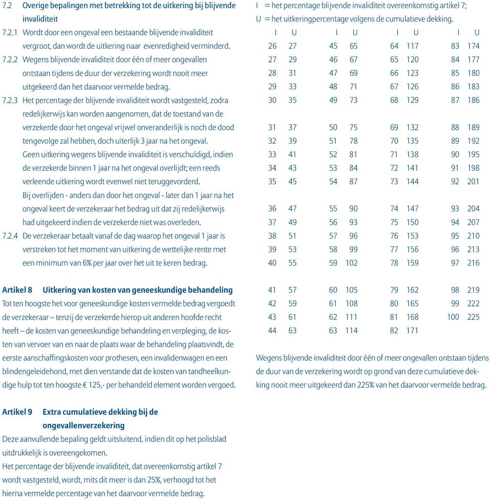 blijvende invaliditeit wordt vastgesteld, zodra redelijkerwijs kan worden aangenomen, dat de toestand van de verzekerde door het ongeval vrijwel onveranderlijk is noch de dood tengevolge zal hebben,