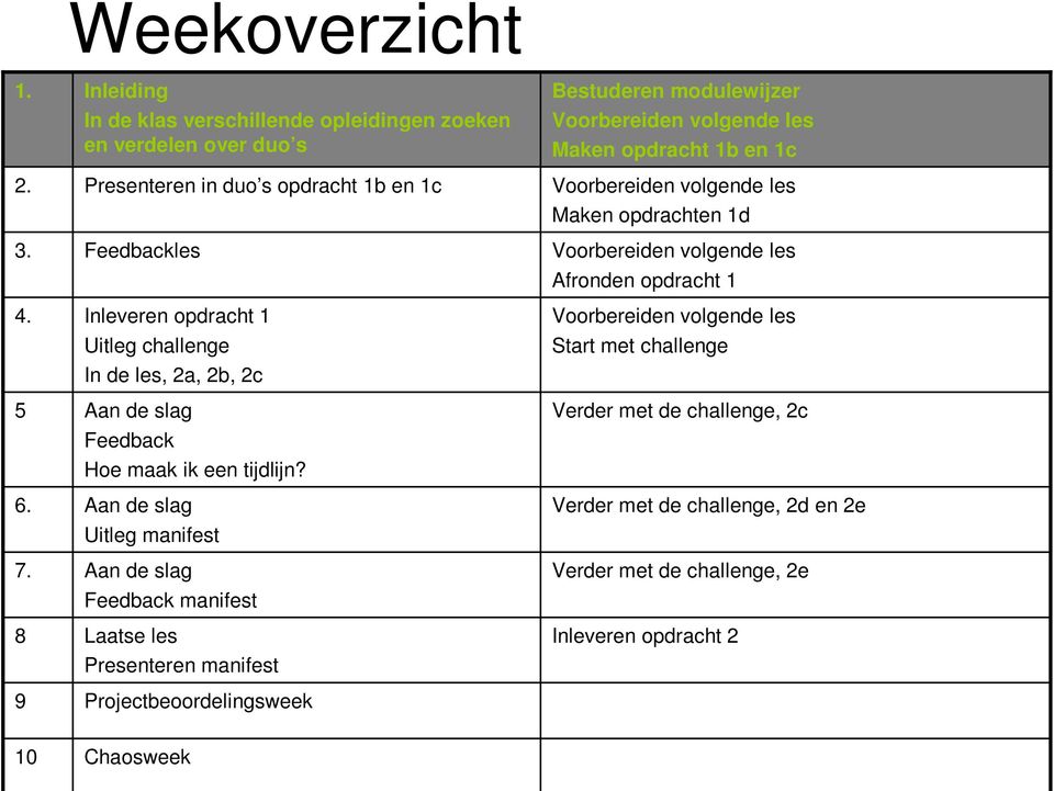 2a, 2b, 2c Aan de slag Feedback Hoe maak ik een tijdlijn?