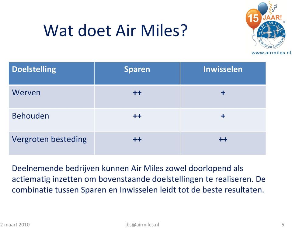 Deelnemende bedrijven kunnen Air Miles zowel doorlopend als actiematig inzetten om