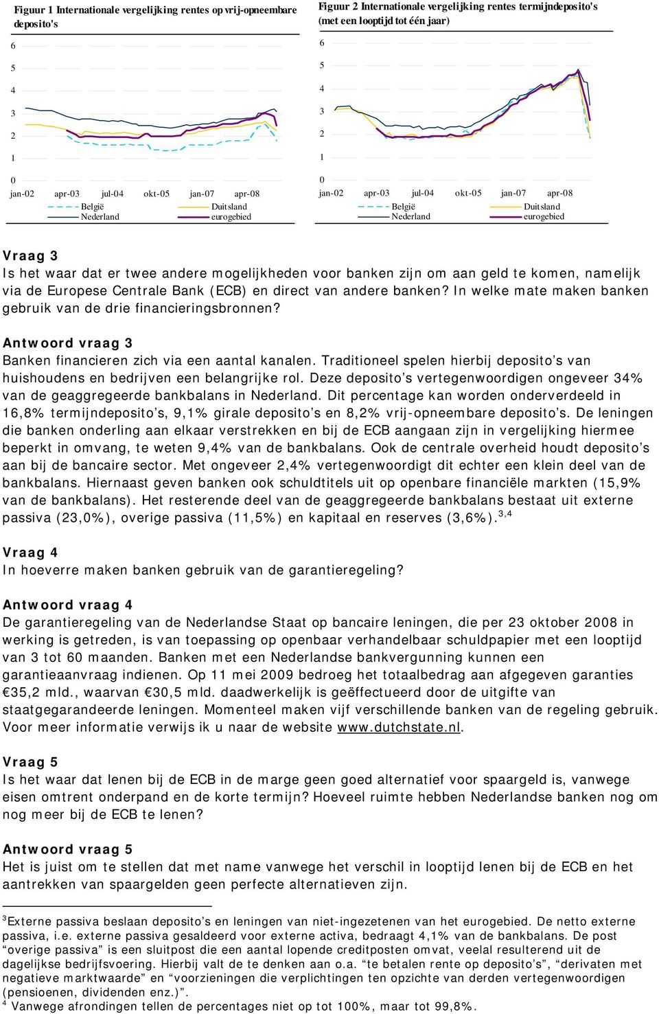te komen, namelijk via de Europese Centrale Bank (ECB) en direct van andere banken? In welke mate maken banken gebruik van de drie financieringsbronnen?