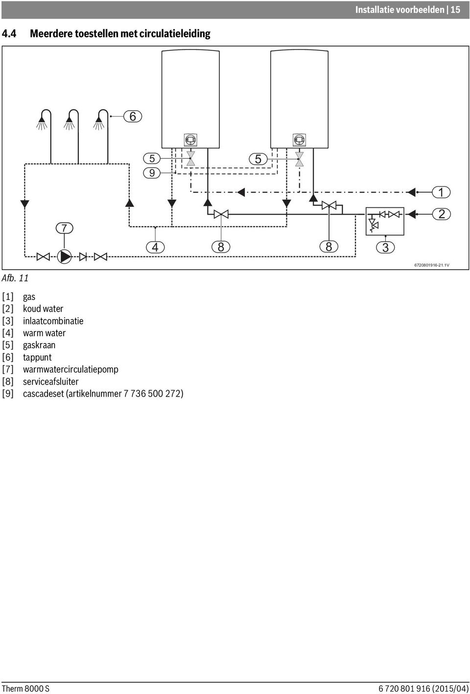 11 [1] gas [2] koud water [3] inlaatcombinatie [4] warm water [5] gaskraan [6]