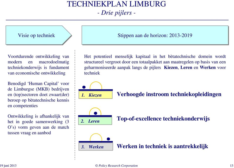 Kiezen, Leren en Werken voor techniek Benodigd Human Capital voor de Limburgse (MKB) bedrijven en (top)sectoren doet zwaar(der) beroep op bètatechnische kennis en competenties Ontwikkeling is