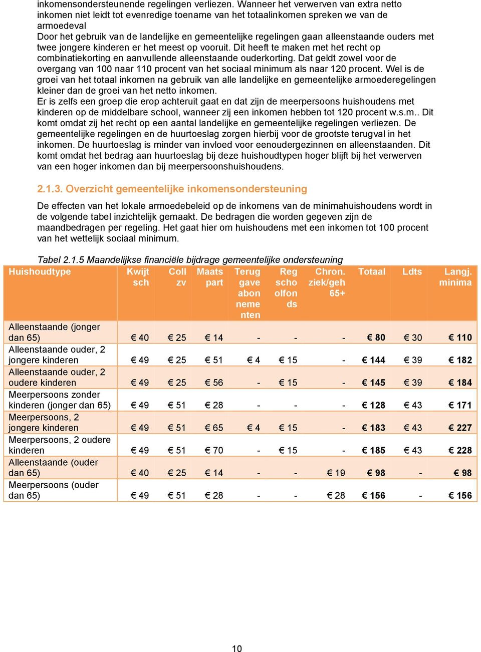 alleenstaande ouders met twee jongere kinderen er het meest op vooruit. Dit heeft te maken met het recht op combinatiekorting en aanvullende alleenstaande ouderkorting.