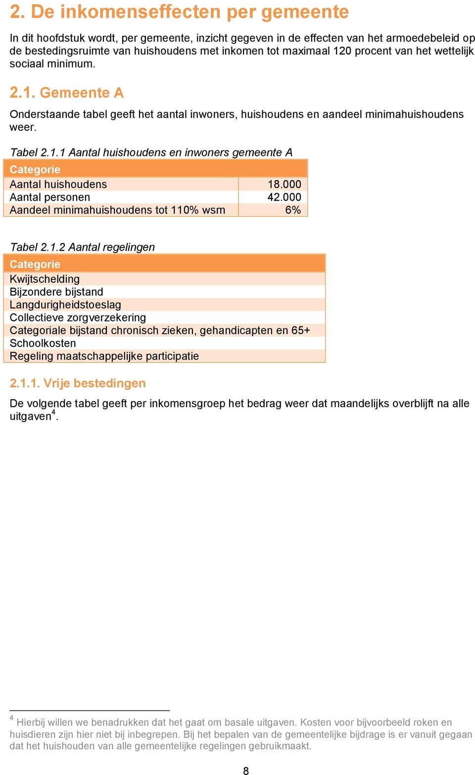 000 Aantal personen 42.000 Aandeel minimahuishoudens tot 11