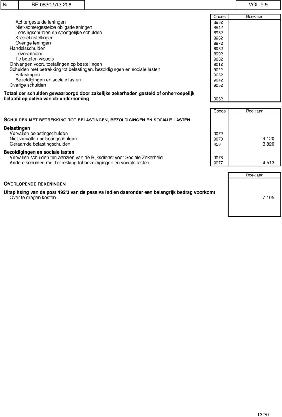 Leveranciers 8992 Te betalen wissels 9002 Ontvangen vooruitbetalingen op bestellingen 9012 Schulden met betrekking tot belastingen, bezoldigingen en sociale lasten 9022 Belastingen 9032 Bezoldigingen