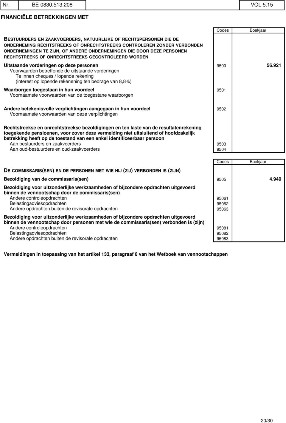 TE ZIJN, OF ANDERE ONDERNEMINGEN DIE DOOR DEZE PERSONEN RECHTSTREEKS OF ONRECHTSTREEKS GECONTROLEERD WORDEN Uitstaande vorderingen op deze personen 9500 56.