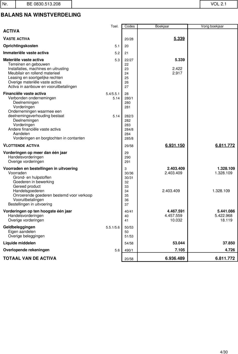 917 Leasing en soortgelijke rechten 25 Overige materiële vaste activa 26 Activa in aanbouw en vooruitbetalingen 27 Financiële vaste activa 5.4/5.5.1 28 Verbonden ondernemingen 5.