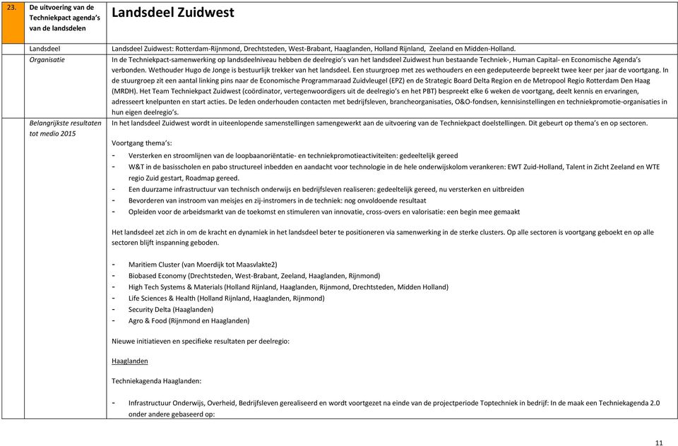 In de Techniekpact-samenwerking op landsdeelniveau hebben de deelregio s van het landsdeel Zuidwest hun bestaande Techniek-, Human Capital- en Economische Agenda s verbonden.