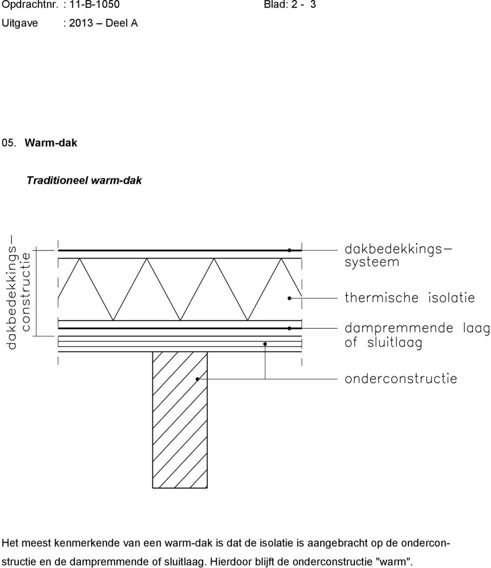 warm-dak is dat de isolatie is aangebracht op de