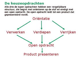 Differentiatie in niveau Eerder noemde Ton van der Valk al dat de JCUleerlingen ook een keuze hebben in het niveau van de opdracht.