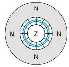 Stevin havo deel 2 Uitwerkingen hoofdstuk 5 Elektromagnetisme (08-02-2011) Pagina 8 van 10 32 - Je moet het heen van de veldlijnen die dwars op het spoeltje staan.